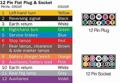 Narva 12 Pin Trailer Plug